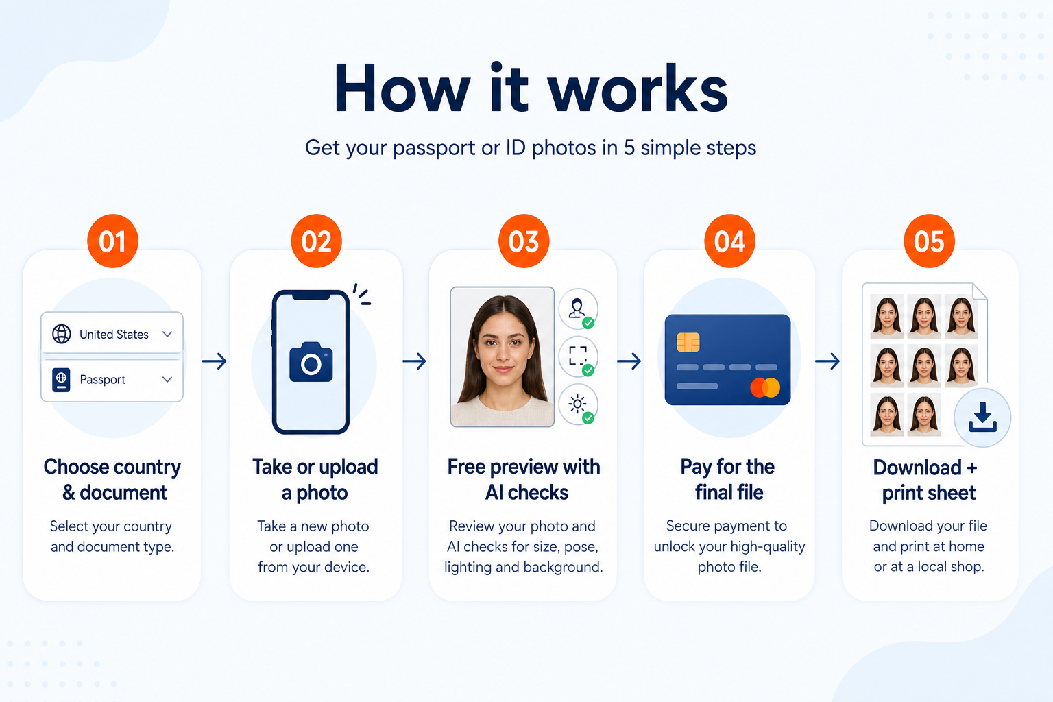 How it works